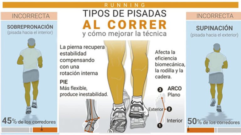 Tipos de pisadas al correr * ART LAB