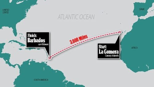 Distancia recorrida por militares en servicio en remo adaptativo * ART LAB