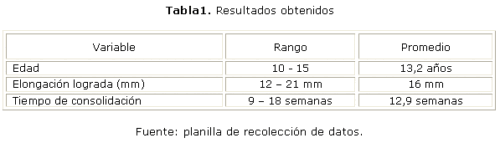 Tratamiento de la braquimetatarsia mediante elongación ósea con minifijador externo 5 * ART LAB
