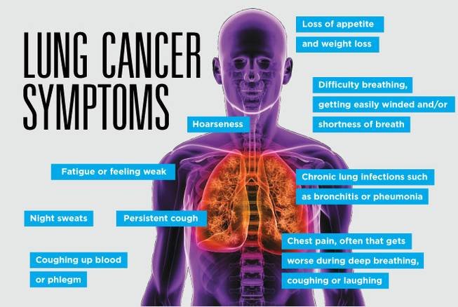 Lung cancer